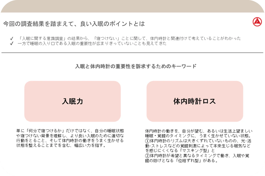 良い入眠のポイントを説明している資料